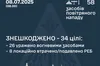 ППО знешкодила 34 з 54 російських дронів, запущених вночі по Україні