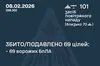 Сили ППО знищили 69 ворожих БпЛА під час масованої атаки рф