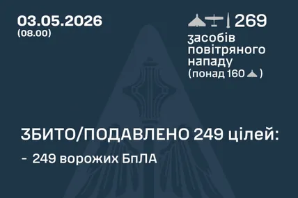 Фото:Повітряні Сили України