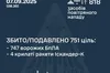 Вночі сили ППО знешкодили 751 з 818 ворожих цілей