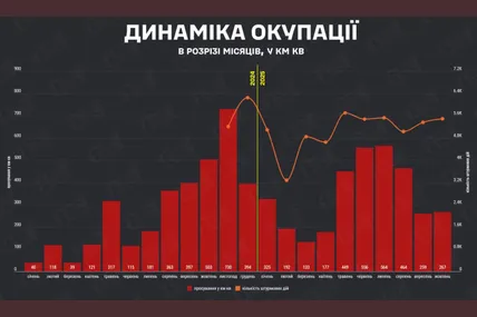 Фото із соцмереж DeepState