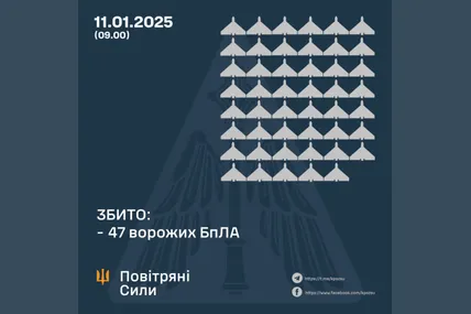 Фото: Повітряні сили ЗСУ