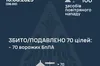 Сили ППО у ніч на 10 серпня знешкодили 70 російських дронів