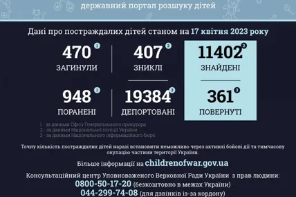 Статистика: Офіс генерального прокурора