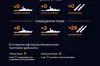 У Чорному морі ворог тримає один російський ракетоносій: деталі