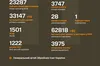За добу Сили оборони знищили 334 російські БпЛА і десятки техніки