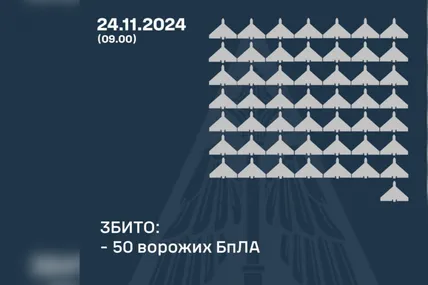 Фото: Повітряні сили ЗСУ