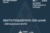 росія вночі атакувала Україну 265 дронами: сили ППО знешкодили 228 цілей
