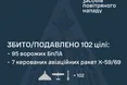 Сили оборони знешкодили 102 ворожі цілі під час масованої нічної атаки