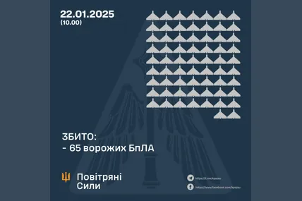 Фото: Повітряні сили ЗСУ