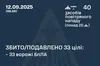 Уночі сили ППО збили 33 з 40 ворожих БпЛА