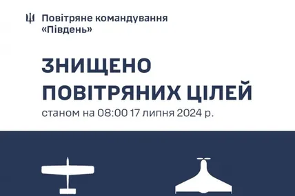 Фото: повітряне командування «Південь»