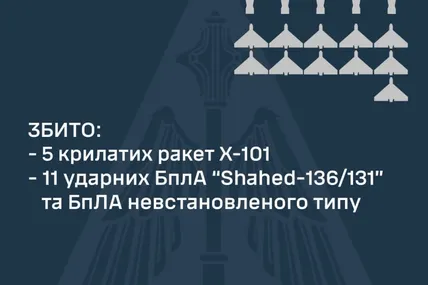 Фото: Микола Олещук