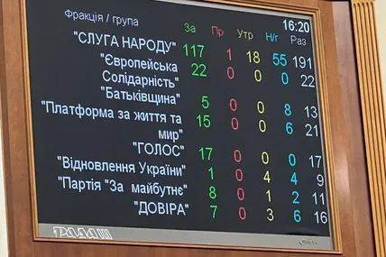 Результати голосування за поправку до законопроєкту №9534. Фото: Геращенко Ірина