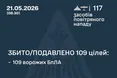 Повітряні сили відбили масовану атаку дронів: знешкоджено 109 ворожих безпілотників