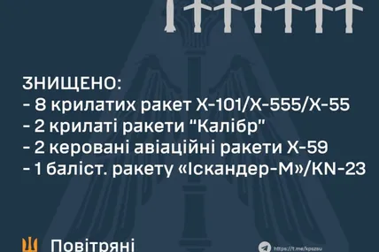 Фото: Повітряні сили
