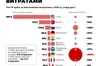 Україна — восьма у світі за військовими витратами