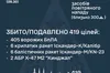Сили ППО збили 419 з 449 ворожих цілей