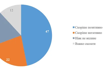 Майже половина українців вважає, що угода про корисні копалини позитивно вплине на Україну. Фото: КМІС