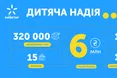 Завдяки абонентам Київстар зібрано понад 6 мільйонів гривень для ініціативи "Дитяча надія"