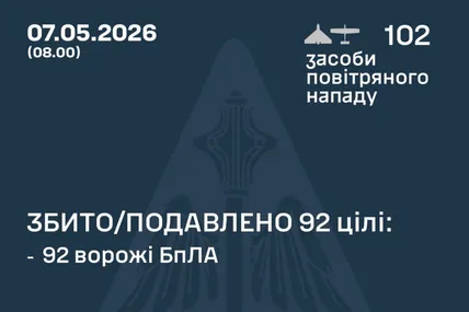Фото:Повітряні Сили ЗСУ