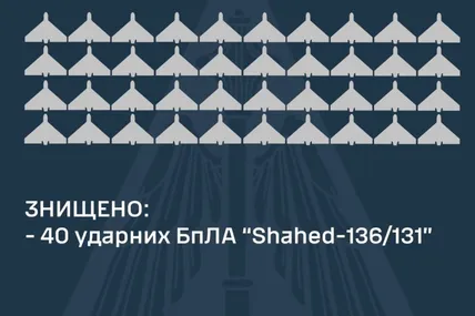 Фото: Повітряні сили ЗСУ