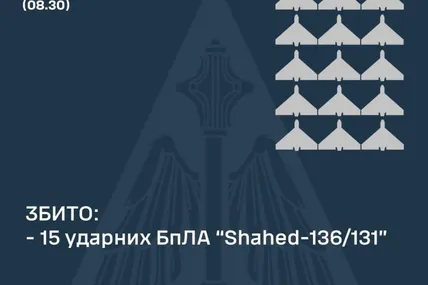 Фото: Повітряні сили ЗСУ