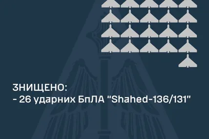 Фото: Повітряні сили ЗСУ