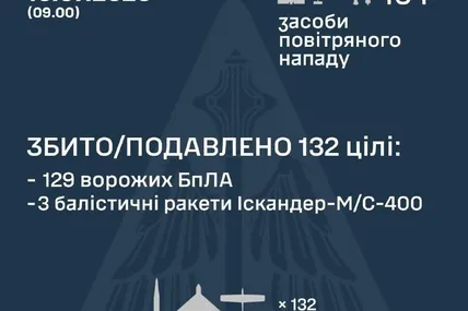 Фото: Генштаб ЗСУ