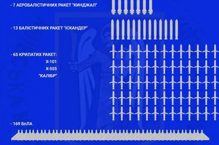 інфографіка. Фото: КМВА