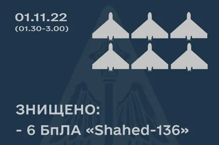 Фото Повітряних сил ЗСУ