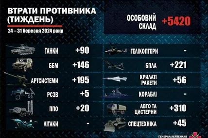 Фото: Олександр Павлюк