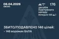 Нічна атака дронів: Сили оборони знешкодили 146 безпілотників
