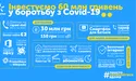 60 мільйонів гривень – допомога  Київстар у боротьбі з COVID-19