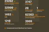 За добу Сили оборони знищили три російські гелікоптери