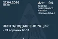 Нічна атака дронів: ППО знешкодила 74 безпілотники, в Одесі є постраждалі