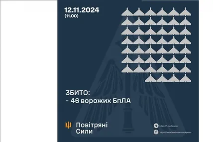 Фото: Командування Повітряних сил ЗСУ