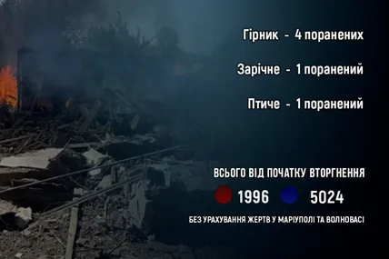 Фото: Вадим Філашкін