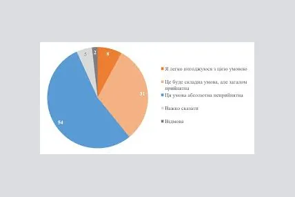Фото: КМІС