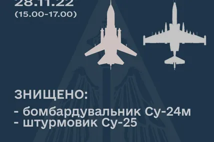 Фото Повітряних сил ЗСУ