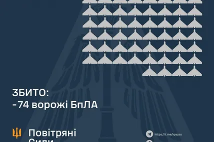 Фото: Повітряні сили