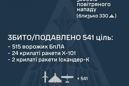 Фото: Генштаб ЗСУ