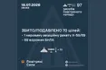 Уночі росія атакувала Україну ракетами та 90 дронами: сили ППО знешкодили 70 повітряних цілей