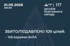 Повітряні сили відбили масовану атаку дронів: знешкоджено 109 ворожих безпілотників