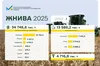 Аграрії України намолотили понад 34,7 млн тонн зернових та зернобобових культур