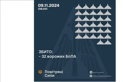 Фото: Повітряні сили ЗСУ