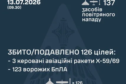Фото: Генштаб ЗСУ