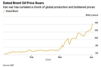 Фото: Bloomberg