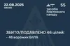 Вночі сили ППО знищили 46 із 55 ворожих БпЛА