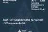 Нічна атака дронів: Повітряні сили знешкодили 127 ворожих безпілотників